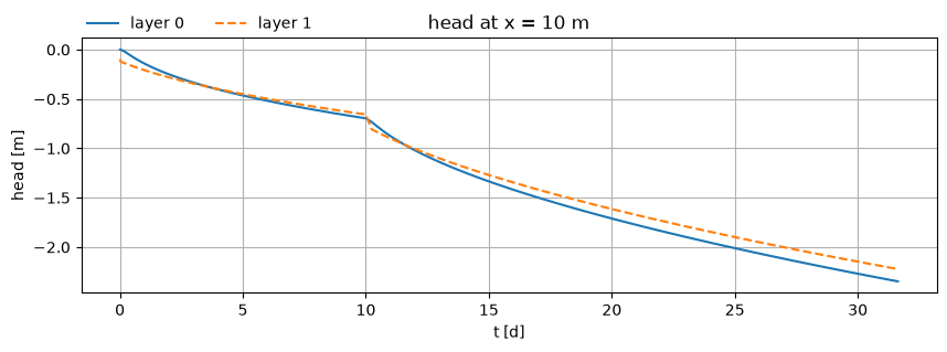 ../../_images/12c22f56a457bba3070d39bfe0e55426e1c10715a4e5cd48d29b64a3cfe4b504.png