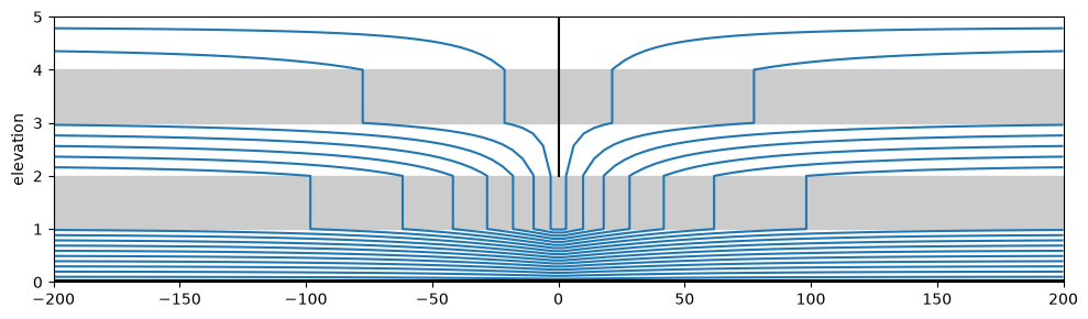 ../../_images/49a9a47bbf0edfb0239c174db5c66a7461ed5550f5a1d4ba229e03daa8f31451.png