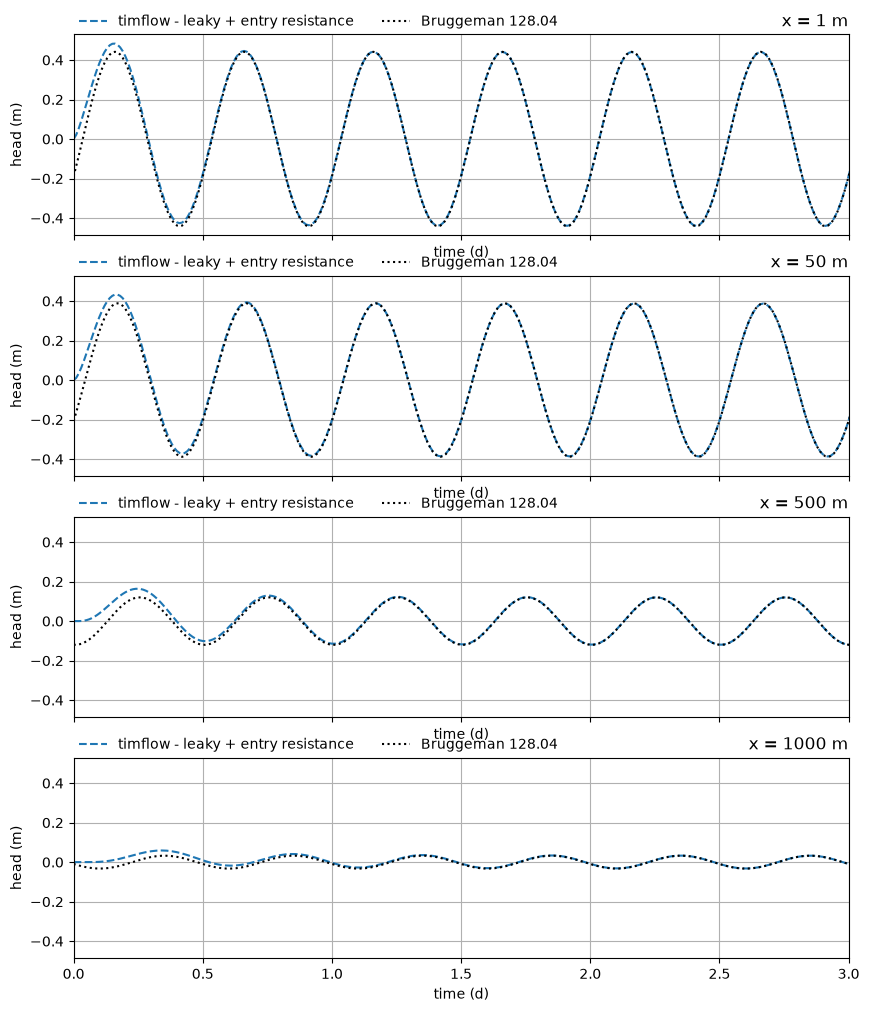 ../../_images/9618971510a779de69bdfe859475b307e6da4f62394f0ef91f14ebfe207fce8c.png