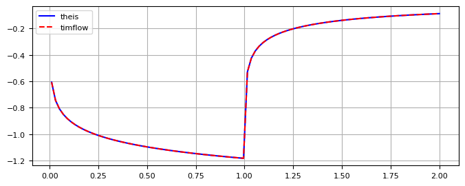 ../../_images/9b667d98427fb5b89221a9022f2373ec9aac6c26312d205c17d5431b5d4ff605.png