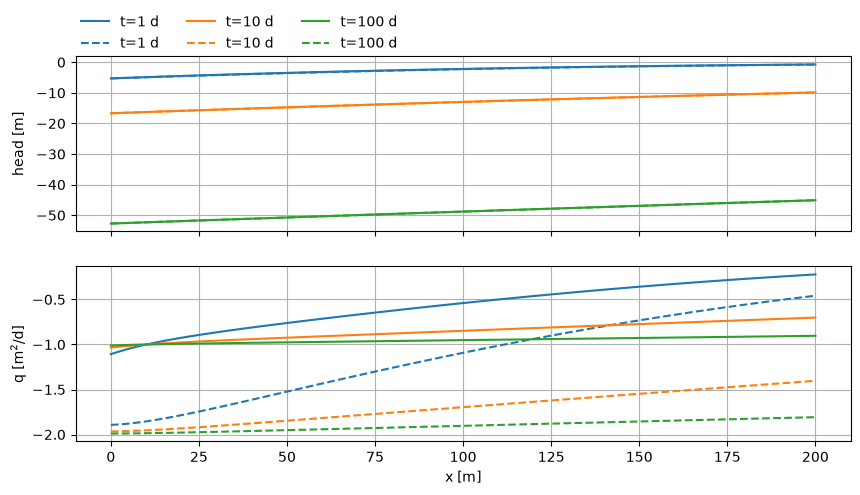 ../../_images/ad9d0df812a4b4dc0d8106826fe25ce0e2fbca7818cb079f1ab5c1551946099b.png