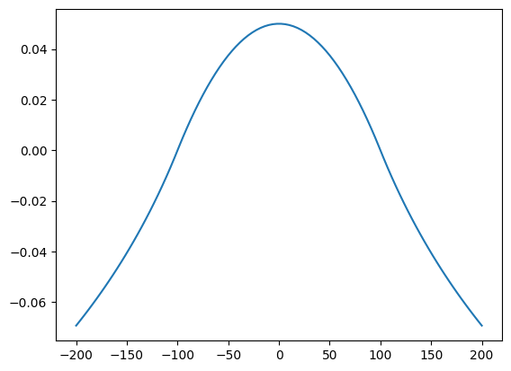 ../../_images/ca35d9fb2d33541b0c9e56b2d62c171c0da611af1dd157ab4a37abcce66c86b9.png