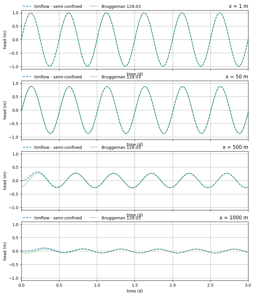 ../../_images/d73d353d4c6f2105b62a2d94fd531470ee7aa29f04e16b673783330e0e79d9f6.png