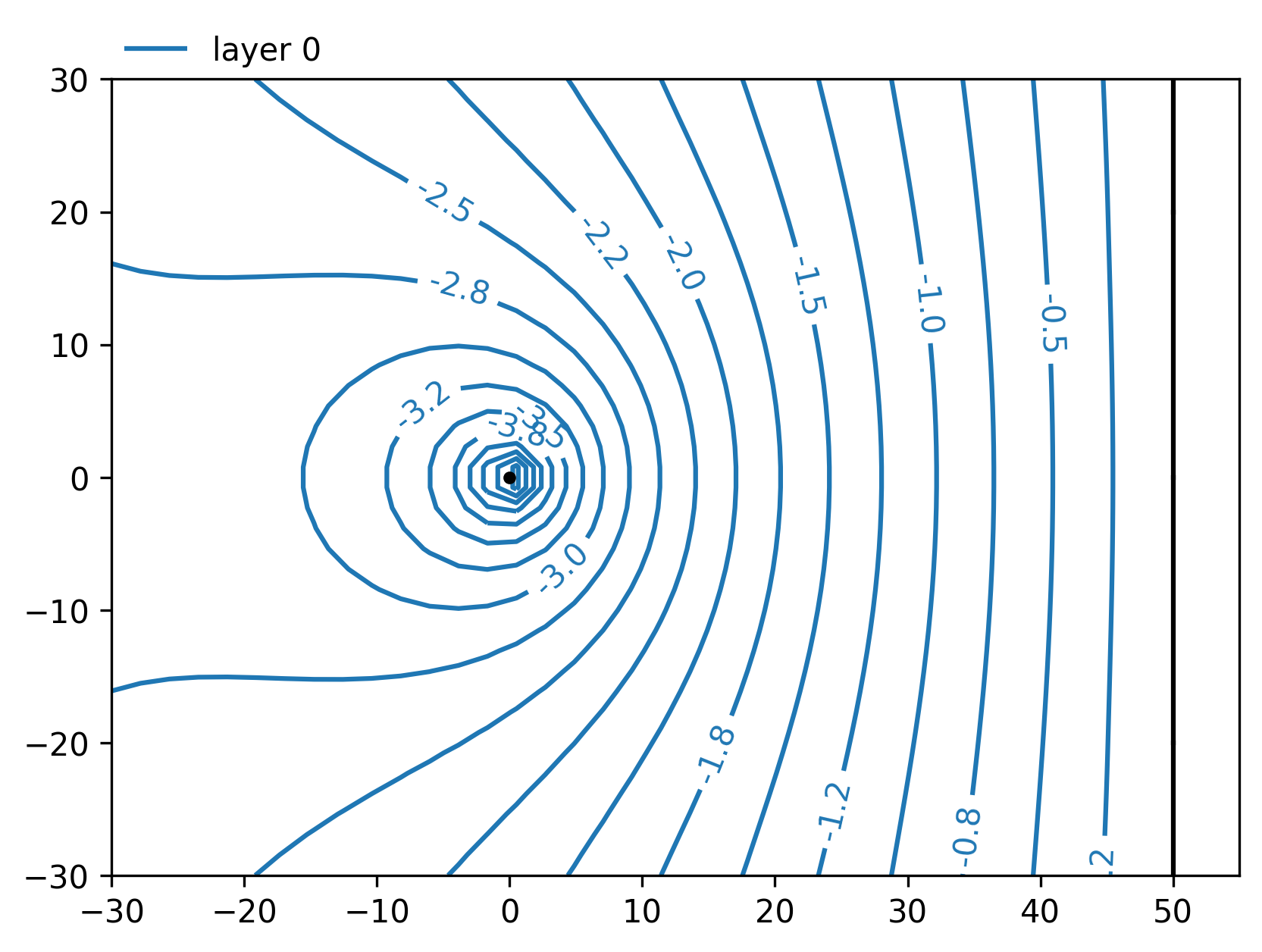 ../_images/example_output_steady.png