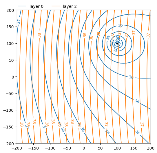 ../../_images/11d940c2059a731a89b9cc913d0e74dd23db022610f5f5266808f5a47c8c5e9f.png