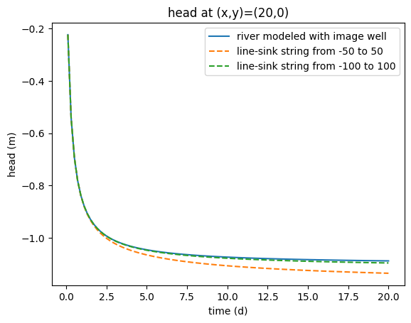 ../../_images/8f82e2fbba17088983868fce701c19207111f505b25dd4d043c1aa1aa935f385.png