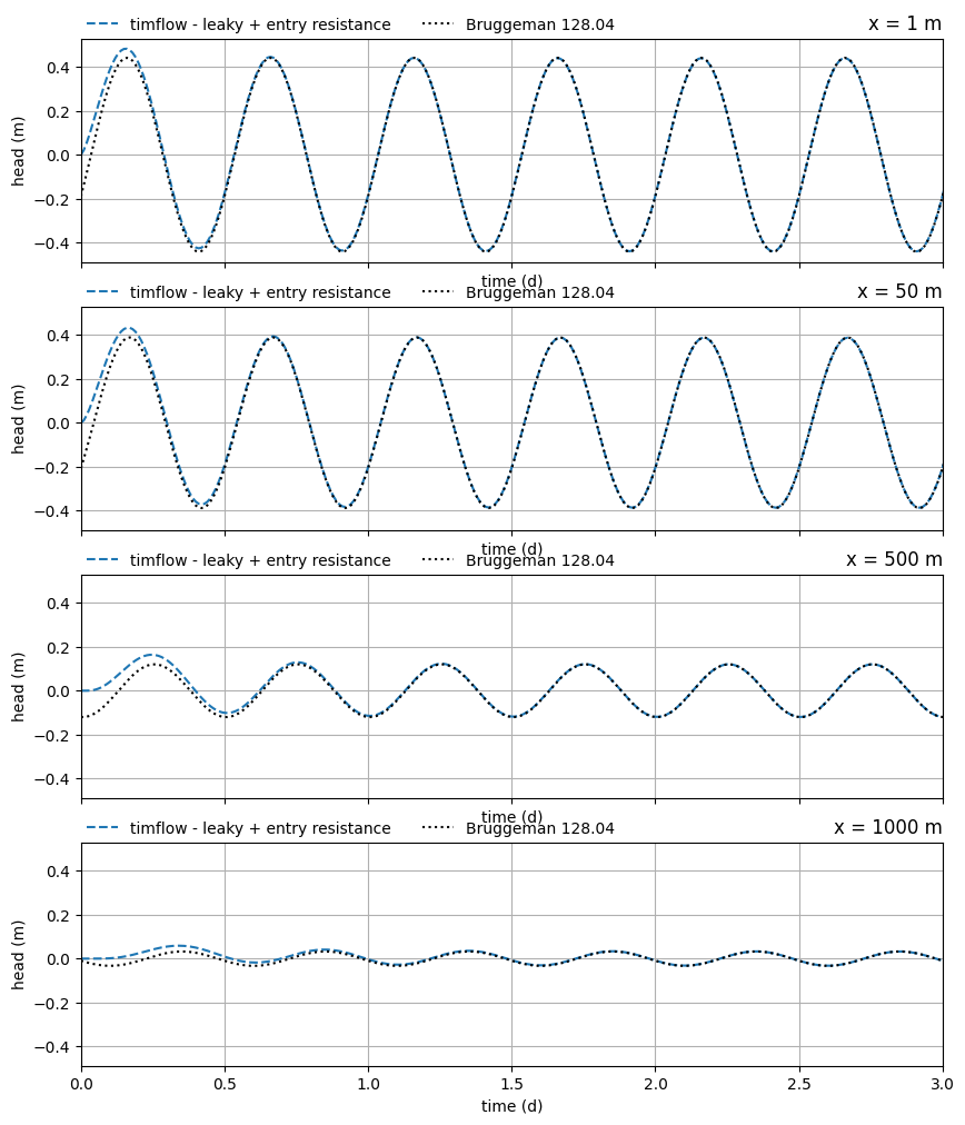 ../../_images/954ecd22ac5e09e728f43fc0e5270da41389df5b64874c26b32e0e160f8f31a1.png