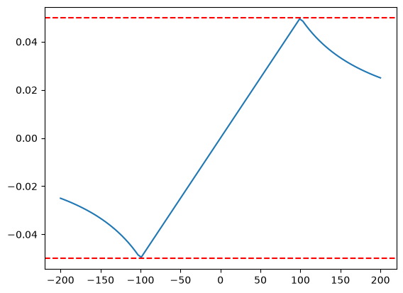 ../../_images/a7e6dbcf85bbdcf8fd9eff67bd7d867b1328d91b65c620afe17d3190d0e01ad2.png
