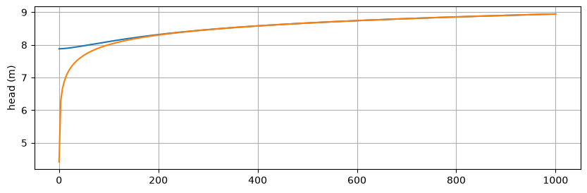../../_images/c53fc3387dd9e03eed254cda25a0dea8712fc9915440b241f06cdf65145df254.png
