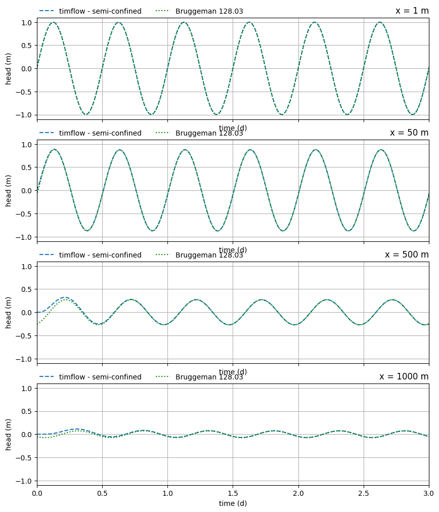 ../../_images/f2078e851ddbd90733a572861adf6bc697ffc27f5678e2c68272dcd98adaa518.png